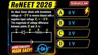 An ideal Zener diode with breakdown voltage of −3 V is reverse biased with a negative input voltage