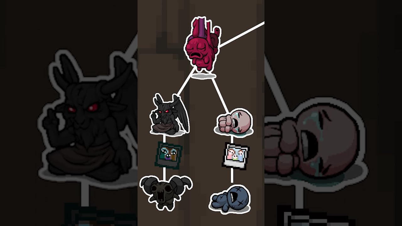 How BOSS PROGRESSION In The Binding Of Isaac Works Part 1