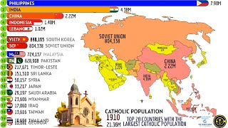 Top 20 Countries With The Largest Catholic Population In Asia