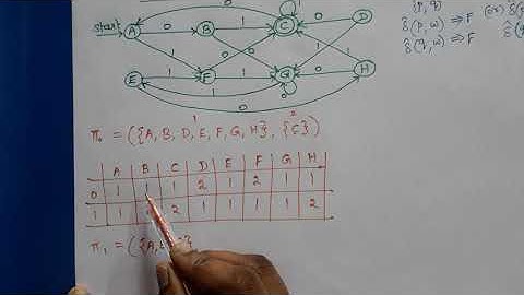 Theory of Computation: Minimized DFA