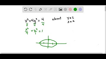 Set up an integral for the volume of the solid obtained by rotating the region bounded by the given…