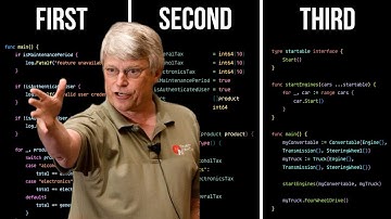 The 3 Laws of Writing Testable Code