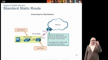 CCNA2 2.1 Static Routing Basics