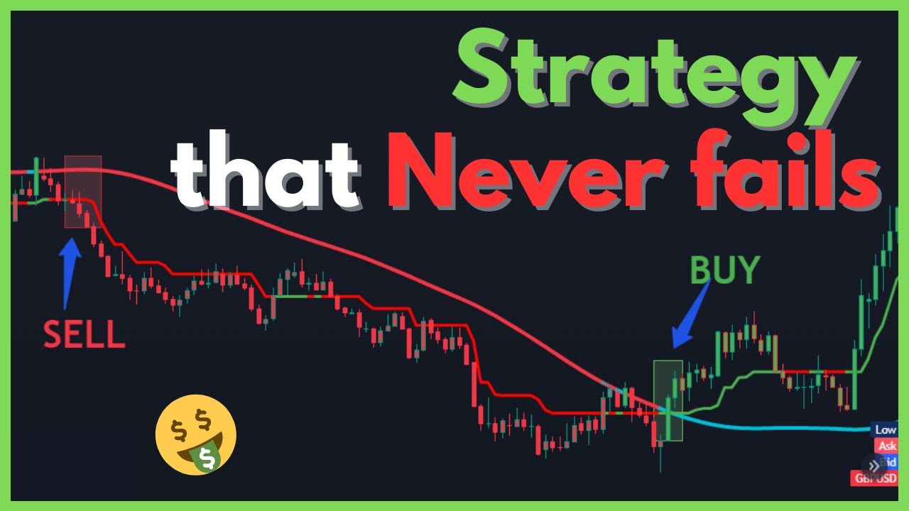  Get RICH In 2023 With This Most Profitable TradingView Indicators For