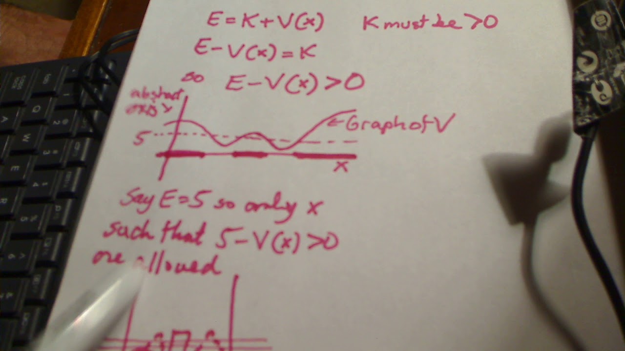 What is Quantum Tunneling?