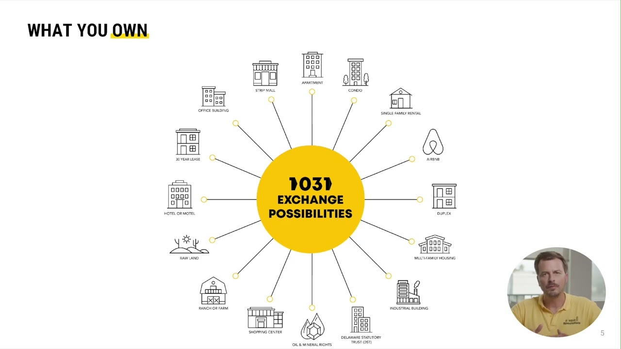 Session 4: How To Know If You Qualify For Tax-Free Wealth
