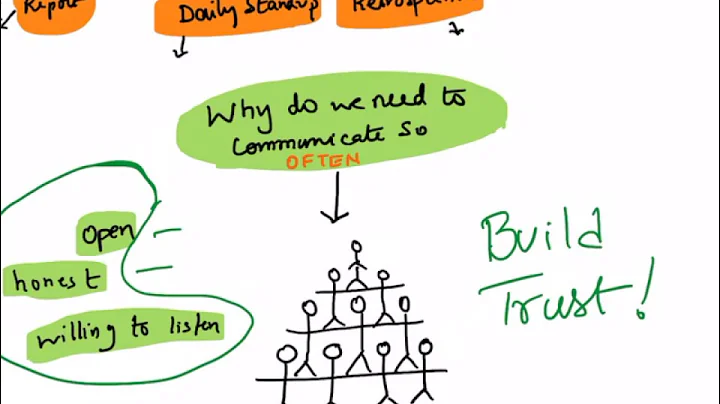 Manage Stakeholder Engagement | Project Stakeholder Engagement | Mindmap| PMP exam