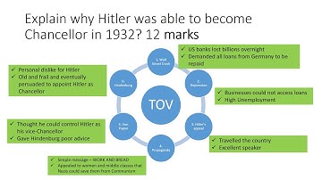 20 Edexcel History GCSE - Explain Why 12 marks