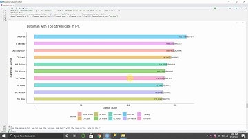 Exploratory Data Analysis on dataset IPL | Using R | Data Science and BA| Sports Analysts.