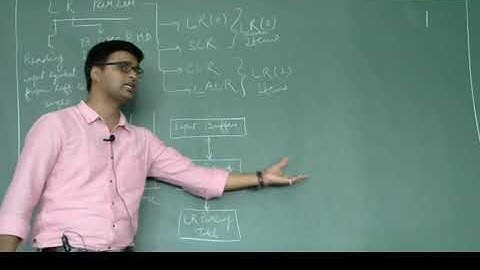 Lecture 21-LR Parser (Computation of CLOSURE & GOTO)