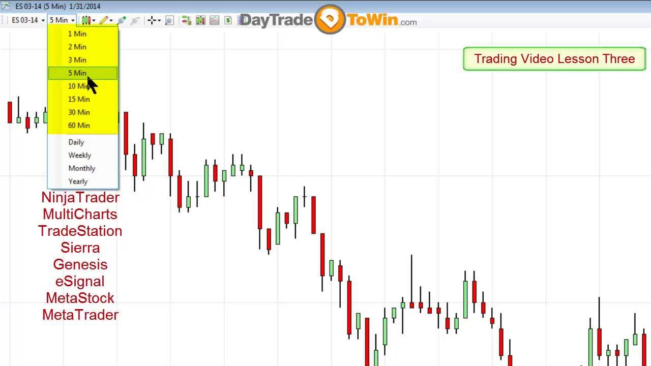 Minute charts on forex tradestation forex margin requirements for options