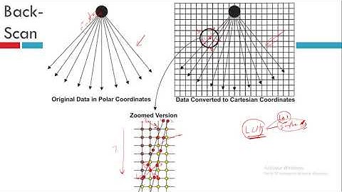 Introduction to Ultrasound Signal and Image Processing Part-03