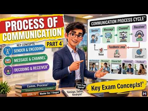 Process of Communication | Business Communication | Steps, Elements & Diagram | BBA B.Com Part 4