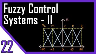 Solved Example | Fuzzy Control Systems  Part 2 | Fuzzy Logic