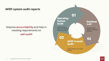 Oracle Audit Vault and Database Firewall (AVDF) System Reports: Console Audit Reports
