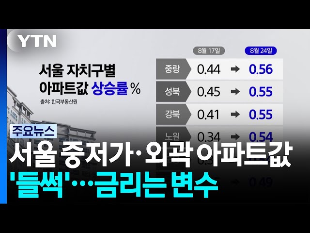 서울 중저가·외곽 아파트값 '들썩'...금리는 변수 / YTN
