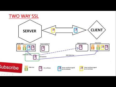 TWO WAY SSL DEMO WITH SPRING BOOT - YouTube