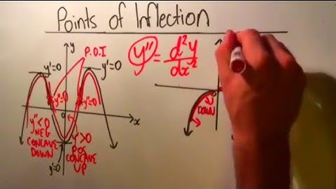 The Second Derivative, Concavity and Points of Inflection (Part 2)