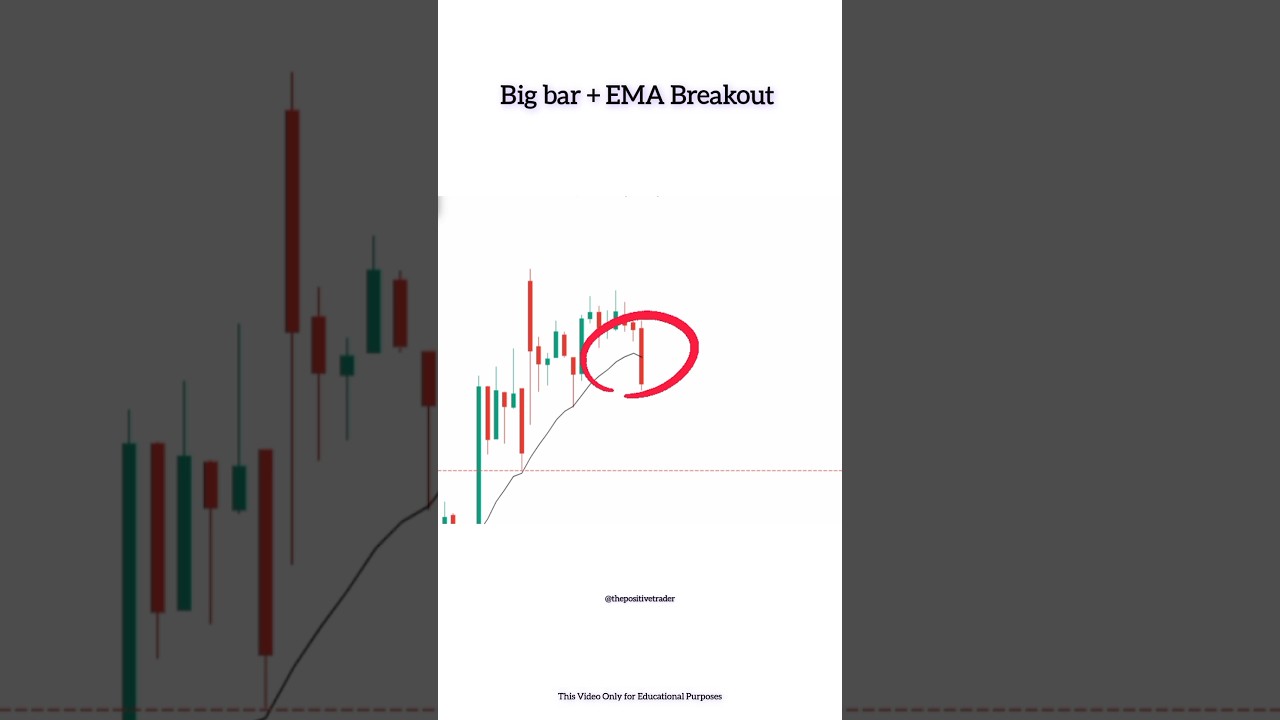 Big bar + EMA Strategy Trading || Intraday Trading Setup || Day Trading || 