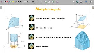 Matematika Dasar II : Multiple Integral