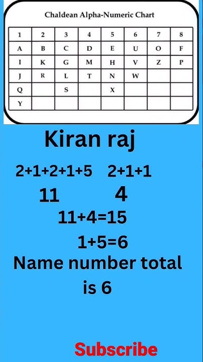 short-shortsviralvideo-numerology-marriage-date-by-name-youtube