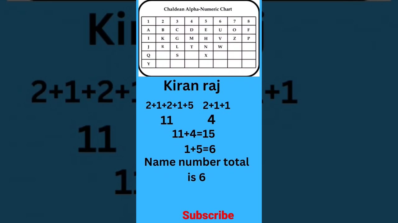 short shortsviralvideo numerology marriage Date By Name YouTube short shortsviralvideo numerology marriage Date By Name YouTube