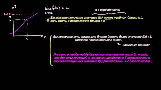 Определение предела по Коши (Продолжение) Определение предела по Коши (Продолжение)