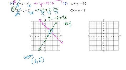 Solving 2x2 System w/ Graphing and Substitution (Journal 36)