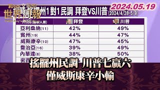 搖擺州民調 川普七贏六 僅威斯康辛小輸 TVBS文茜的世界周報 20240519