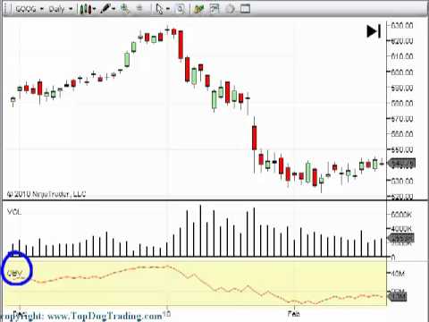 Trading Volume on Day Trading and Swing Trading Charts - Top Dog Trading