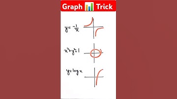 Trick for Graphing Functions 📊 Part 2 #shorts #viralvideo #trending