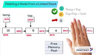 POP(): Deleting Nodes from a Linked Stack