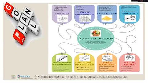 Women's Farmers Academy: SVG Session 1, Module 1: Sustainable Agriculture