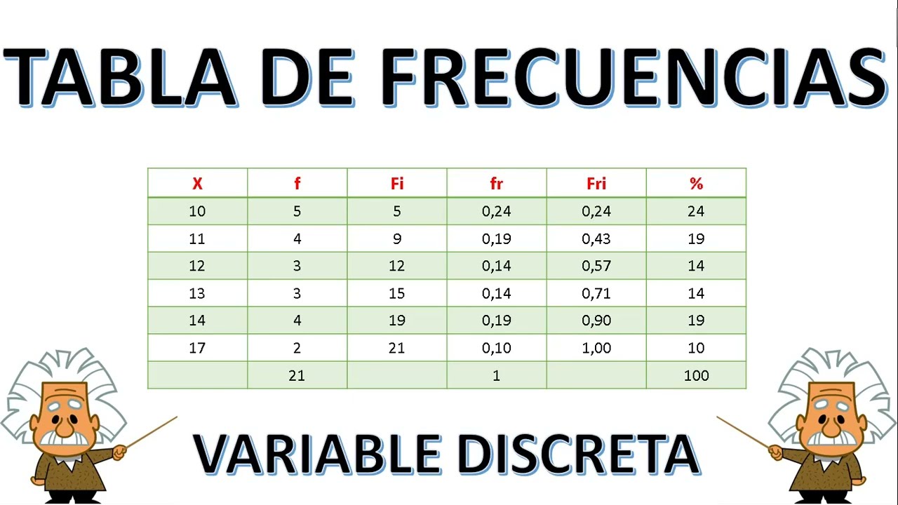 ElaboraciÓn De Una Tabla De Frecuencias Variable Discreta Youtube