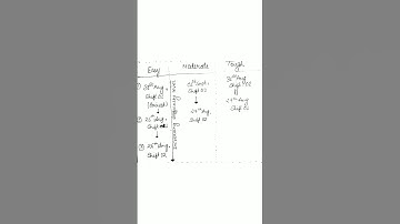 Marks vs Percentile August Jeemain 🔥🔥||All Shifts|| Jeemain2021 #shorts