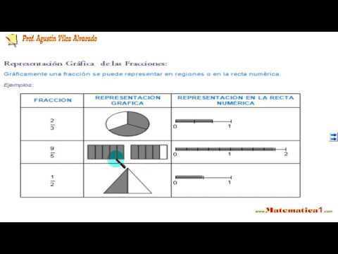 FRACCIONES EXPLICACIONES PARA EL CUARTO DE PRIMARIA - YouTube FRACCIONES EXPLICACIONES PARA EL CUARTO DE PRIMARIA - YouTube