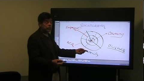Social Capital - Constructing a Sociogram