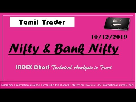 Bank Nifty Online Chart