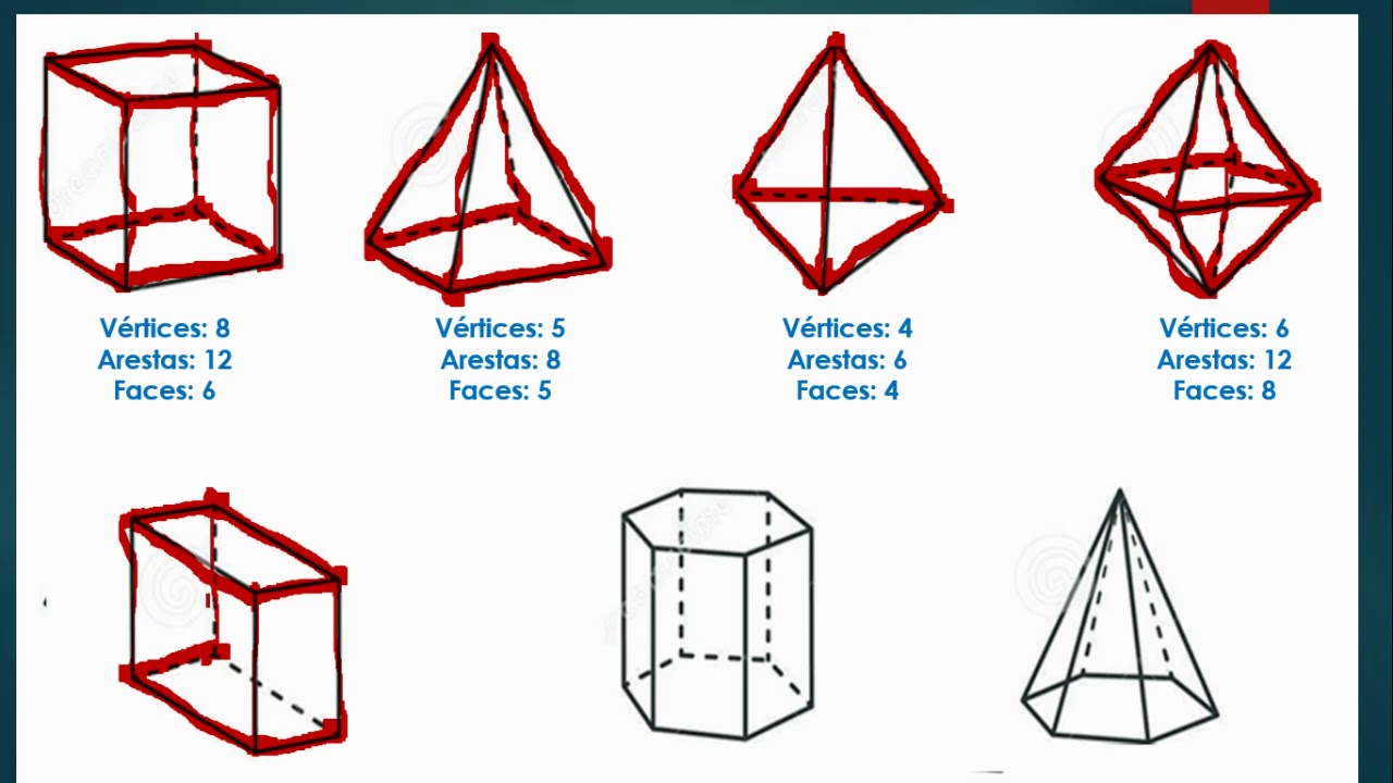 Vértices, arestas e faces de alguns Sólidos Geométricos - YouTube