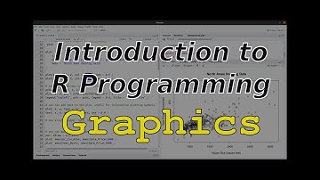 Introduction to R Programming - Graphics