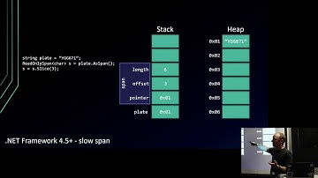A (brief) overview of Span≤T≥ - David Wengier