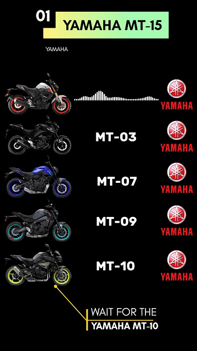 Yamaha MT Series Exhaust Sound Comparison🥶😈#mt15#mt03#mt07#mt09 #mt10 #akrapovic #scproject#sound