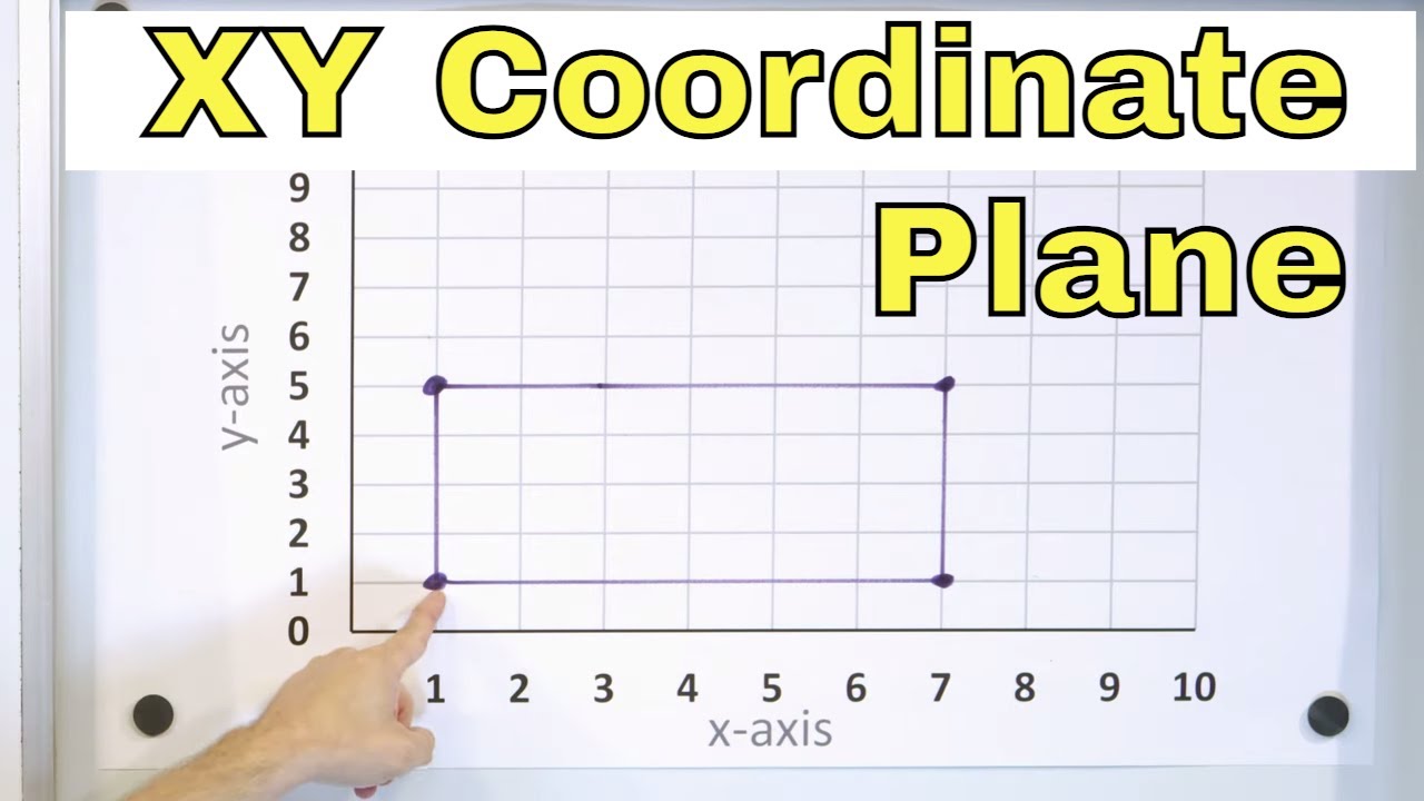 How do you read an XY axis graph?