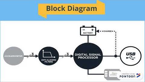 RECOVIB Tiny By Gaxce Sensors