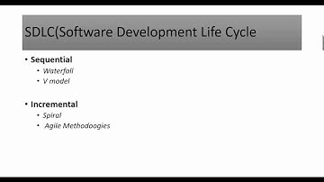 how to do manual Testing( part #1)