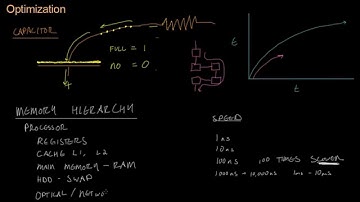 Code for Game Developers - The Memory Hierarchy