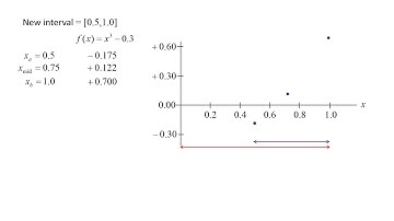 Numerical Modeling: Topic 2.3 - Bisection method