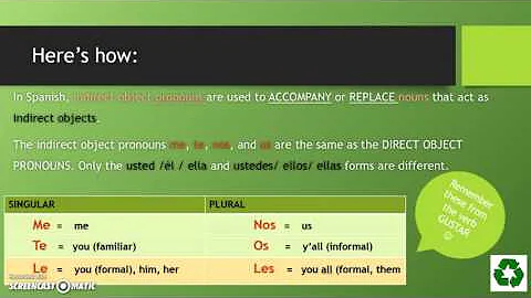 Indirect Object Pronouns (Avancemos 2 U1, L1)