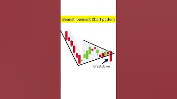 bearish pennant Chart pattern || यह पैटर्न सीखना बहुत आसान है || chart pattern ||