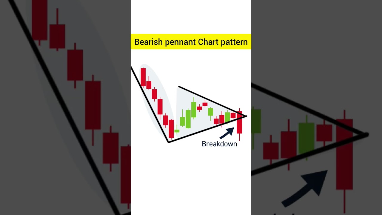 bearish pennant Chart pattern || यह पैटर्न सीखना बहुत आसान है || chart pattern ||